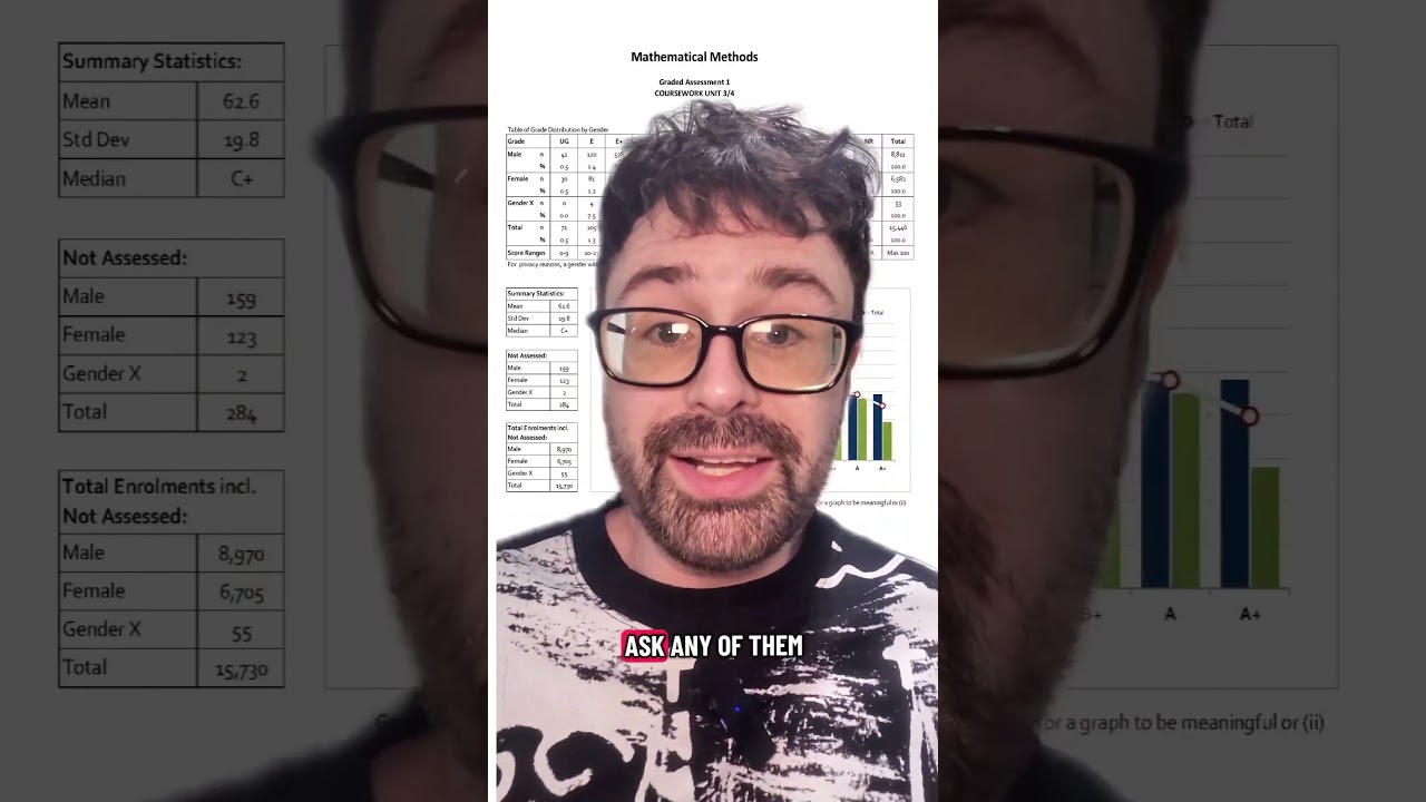 Exact marks you need to guarantee a 50 Study Score in Maths Methods