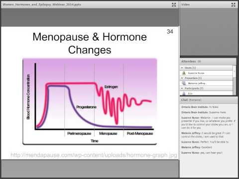 Women, Hormones and Epilepsy - September 18, 2014