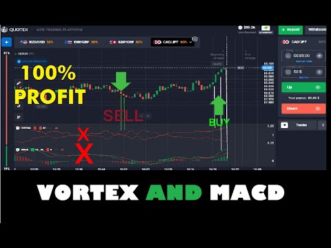 Simple Trading Indicator For Any Market (Using The Vortex and MACD Indicator) - 100% profit