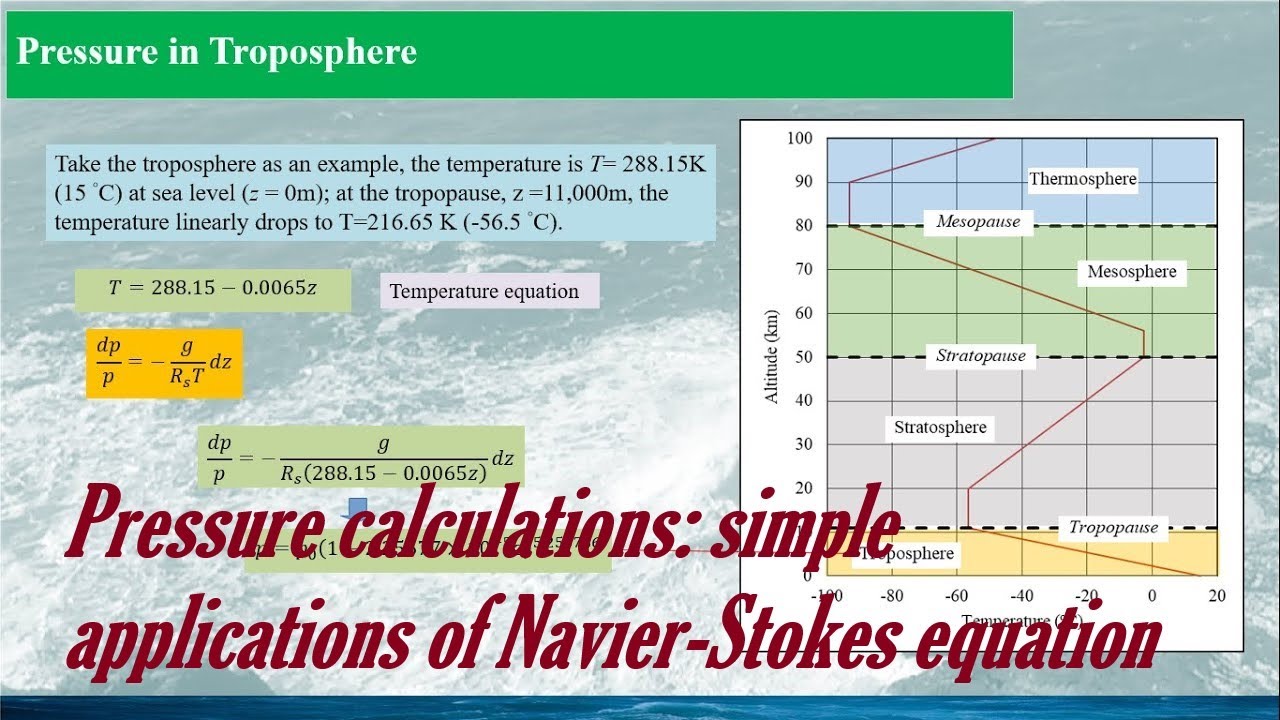 [Fluid Dynamics: Application] A simple application of Navier-Stokes equation