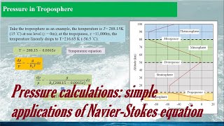 [Fluid Dynamics: Application] A simple application of Navier-Stokes equation