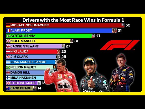 Best F1 Drivers with the Most Race Wins in Formula 1 History! 🏎️🏆