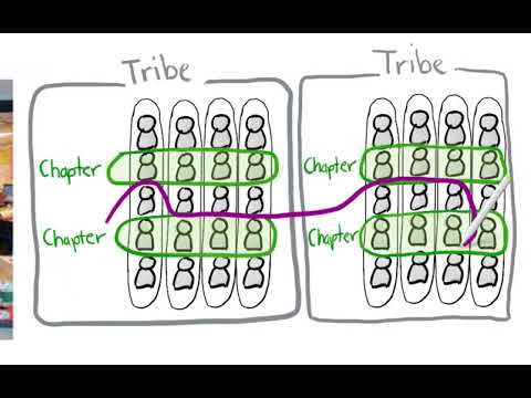 Spotify Engineering Culture   part 1 By Henrik Kniberg