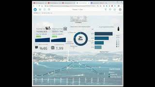 MicroStrategy'nin Modern,Responsive ve Kullanımı Kolay Arayüzü. Dossier !