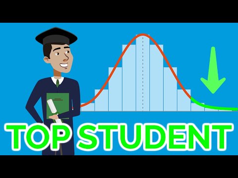 前1%的學生的策略 (Strategies of the Top 1% of Students)