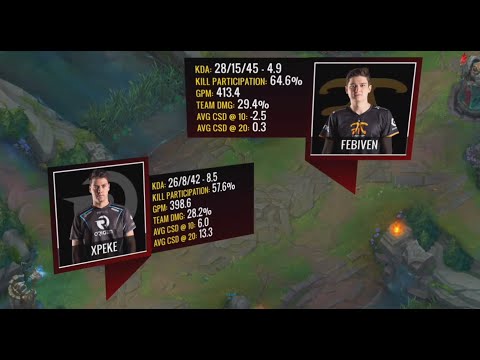 Fnatic vs Origen hype - Sjokz breaks down the BF Game of the week in Europe by positions! #PTL