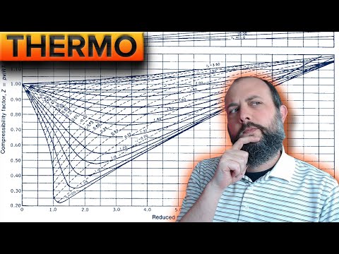 How to find Compressibility Factor Z