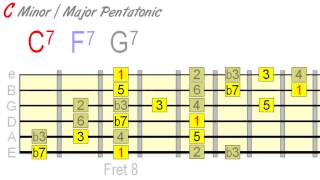 Using Minor &amp; Major Pentatonic Together Effectively