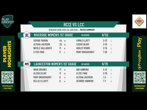 Riverside Women's 1st Grade v Launceston Women's 1st Grade