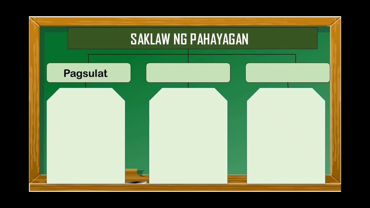 Video Lesson | Kahulugan at Saklaw ng Pahayagan