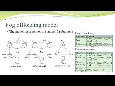 PA-offload: Performability-aware Adaptive Fog Offloading for Drone Image Processing
