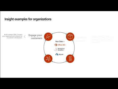 Microsoft Graph data connect June 2019