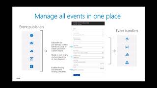 Webinar: Getting started with Azure Event Grid | Codit