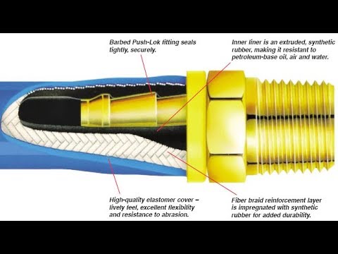 Easiest way to install Push-Lok / Push-On Hose Fittings.  AN fitting install