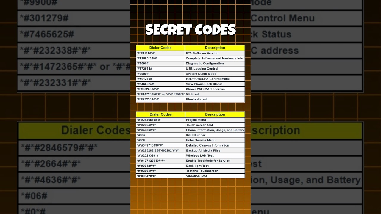 Unlock Hidden Features with Android Secret Dialer Codes