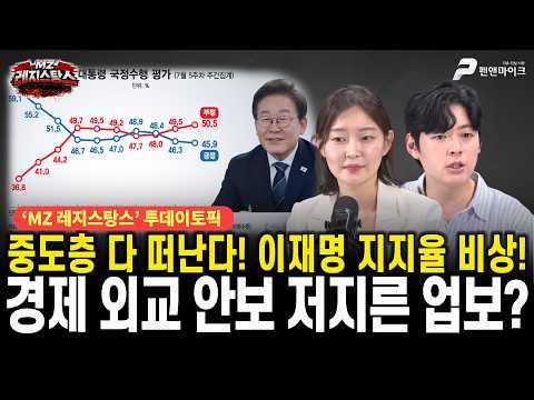 중도층 다 떠난다! 이재명 지지율 비상! 경제 외교 안보 저지른 업보? [출연:김혜지, 문성호┃선우윤호의 MZ레지스탕스]