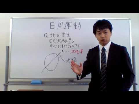 北極星を見つける: 北極星は空のどこにあるのでしょうか?