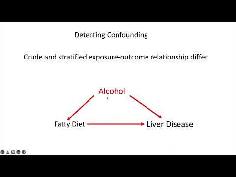 Detecting Confounding
