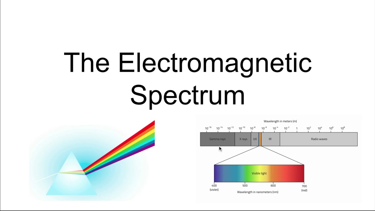 The Electromagnetic Spectrum - Google Slides