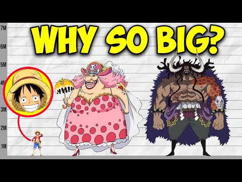 Analysis: The Exaggerated World of One Piece