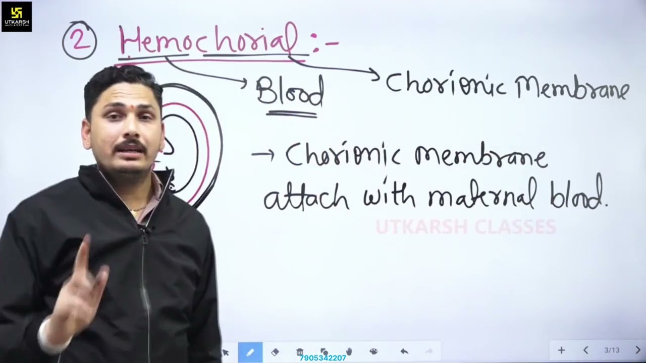 Part-5.1 Placenta/gynee