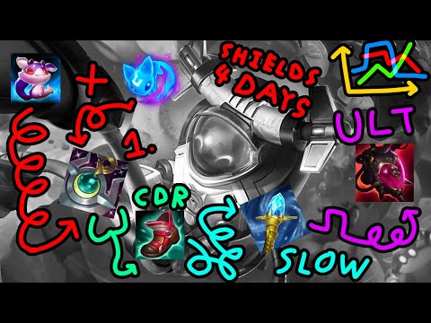 Overlooked Pearls: Ivern Support