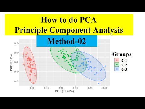 Principle component analysis | PCA of your data | Tbtool | Statistics