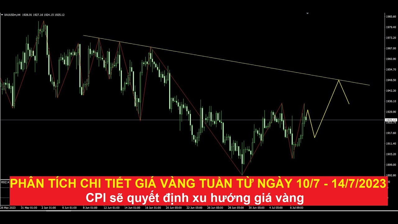 Videop phân tích chi tiết xu hướng giá vàng tuần từ ngày 10.7 - 14.7.2023