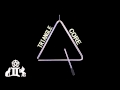 Triangle Core