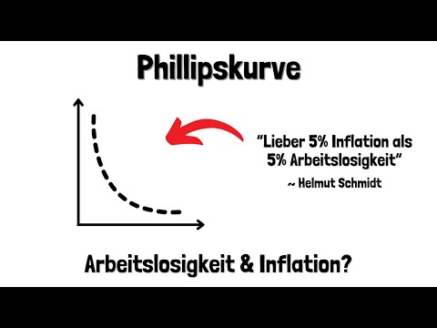 The Phillips Curve - classic and long-term Phillips Curve - simply explained
