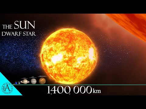 Universe Size Comparison  😱 Your mind is not ready for these cosmic scales