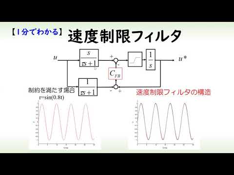 機械システム工学科 [制御] 速度制限フィルタ（１分でわかるシステム制御理論#8）