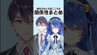 剣持刀也と天宮こころの関係性まとめ【にじさんじ/にじさんじ切り抜き/剣持刀也/剣持刀也切り抜き/天宮こころ/天宮こころ切り抜き/雑学/にじさんじ雑学】