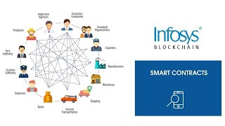 Blockchain for agricultural supply chain