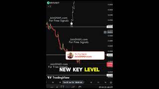 IRYS Price Prediction – Upside Potential or Retest? #MarketStructure #AltcoinAnalysis #Crypto