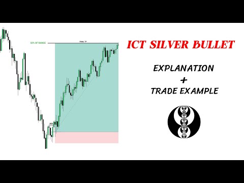 ICT Silver Bullet Explained (Step-by-Step) + Real Trade Example