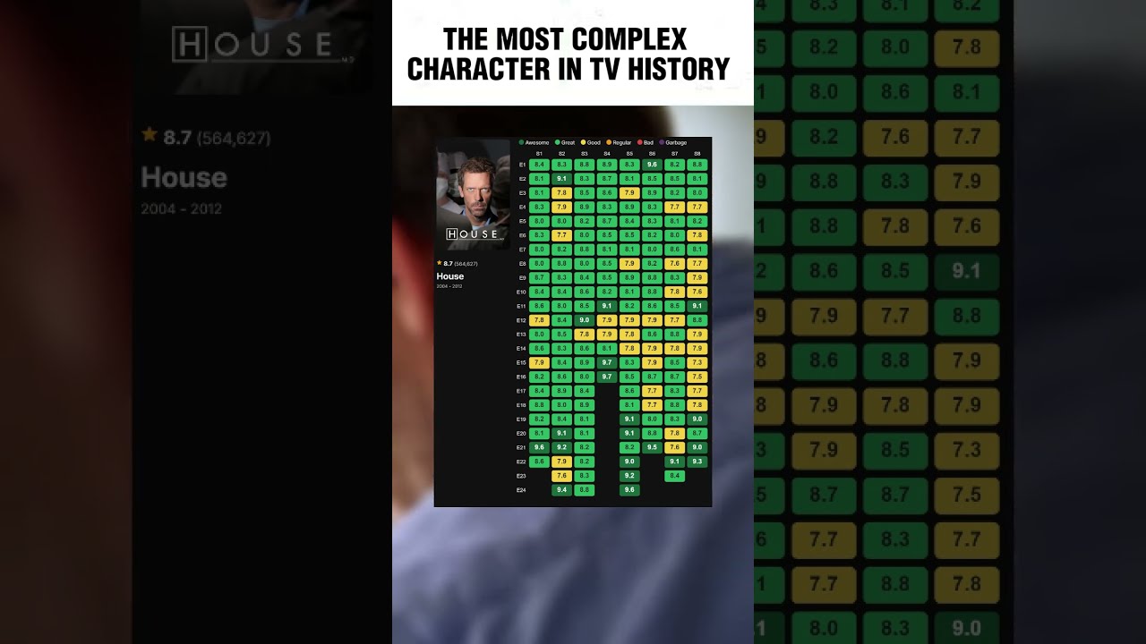 This Doctor Changed TV Forever – House M.D. Ratings Breakdown 🧠📉