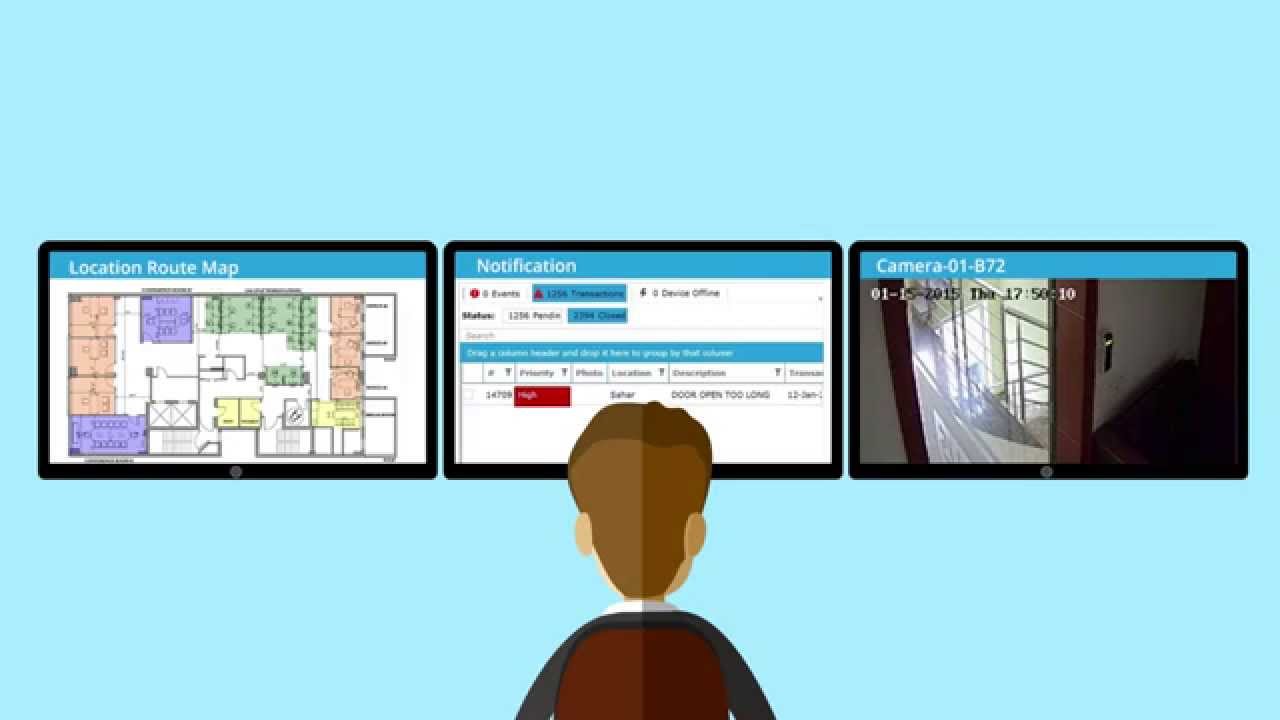 iSOLUS : An Integrated Security Management System by Solus