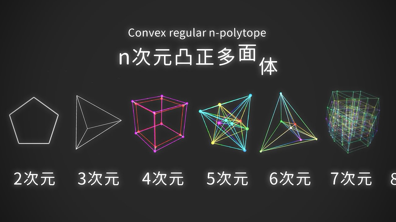 高次元正多面体を作ろうね