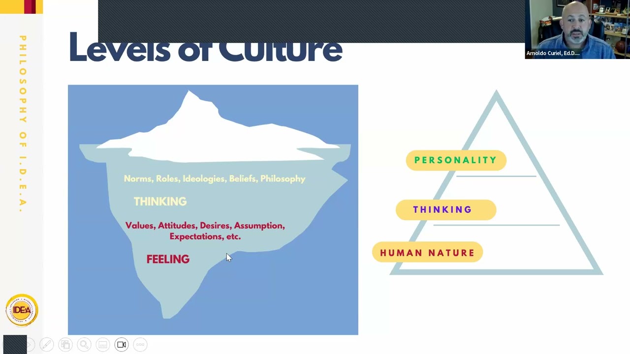 Challenging Norms: Cultural Self-awareness in Healthcare