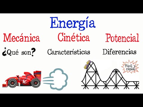 💥Energía Mecánica, Cinética y Potencial💥 [Fácil y Rápido] | FÍSICA |