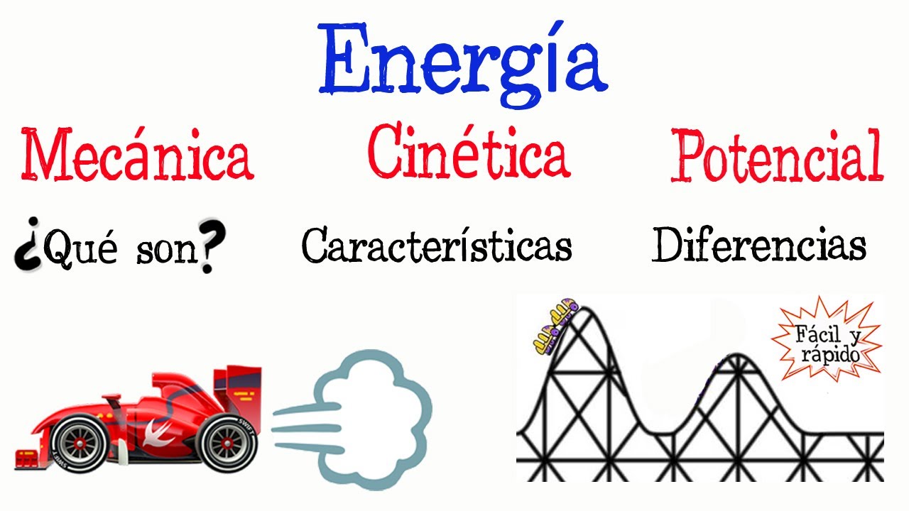 💥Energía Mecánica, Cinética y Potencial💥 [Fácil y Rápido] | FÍSICA |