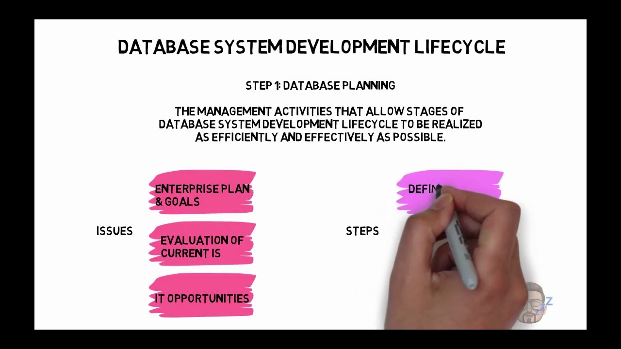 Database System Development Lifecycle Part 1