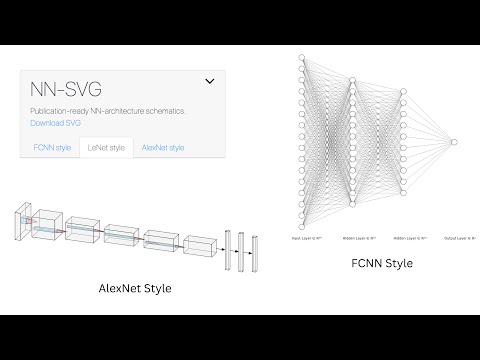 Draw Neural Network and Deep Learning Architecture Schematics with Ease! - NN SVG