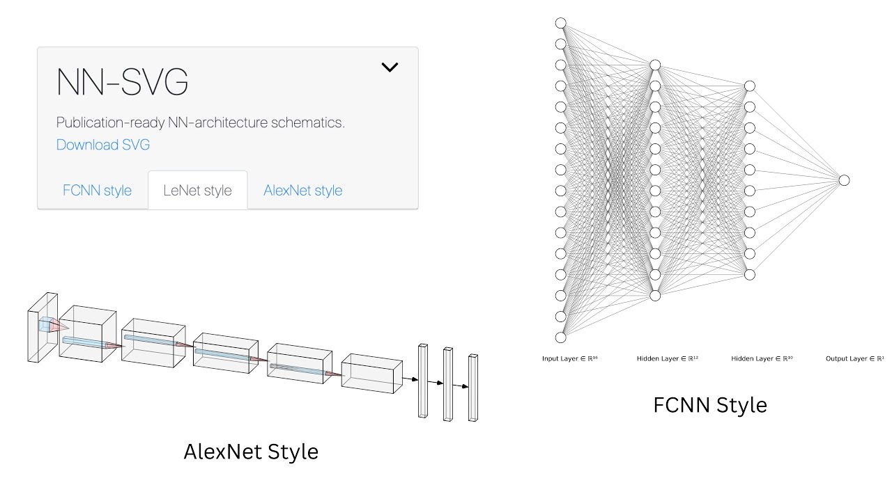 Draw Neural Network and Deep Learning Architecture Schematics with Ease! - NN SVG