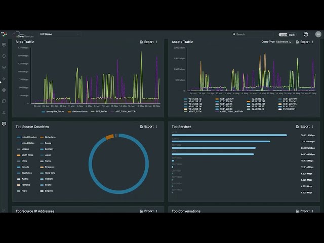 Advanced Cloud Network Analytics | DDoS Protection | Radware