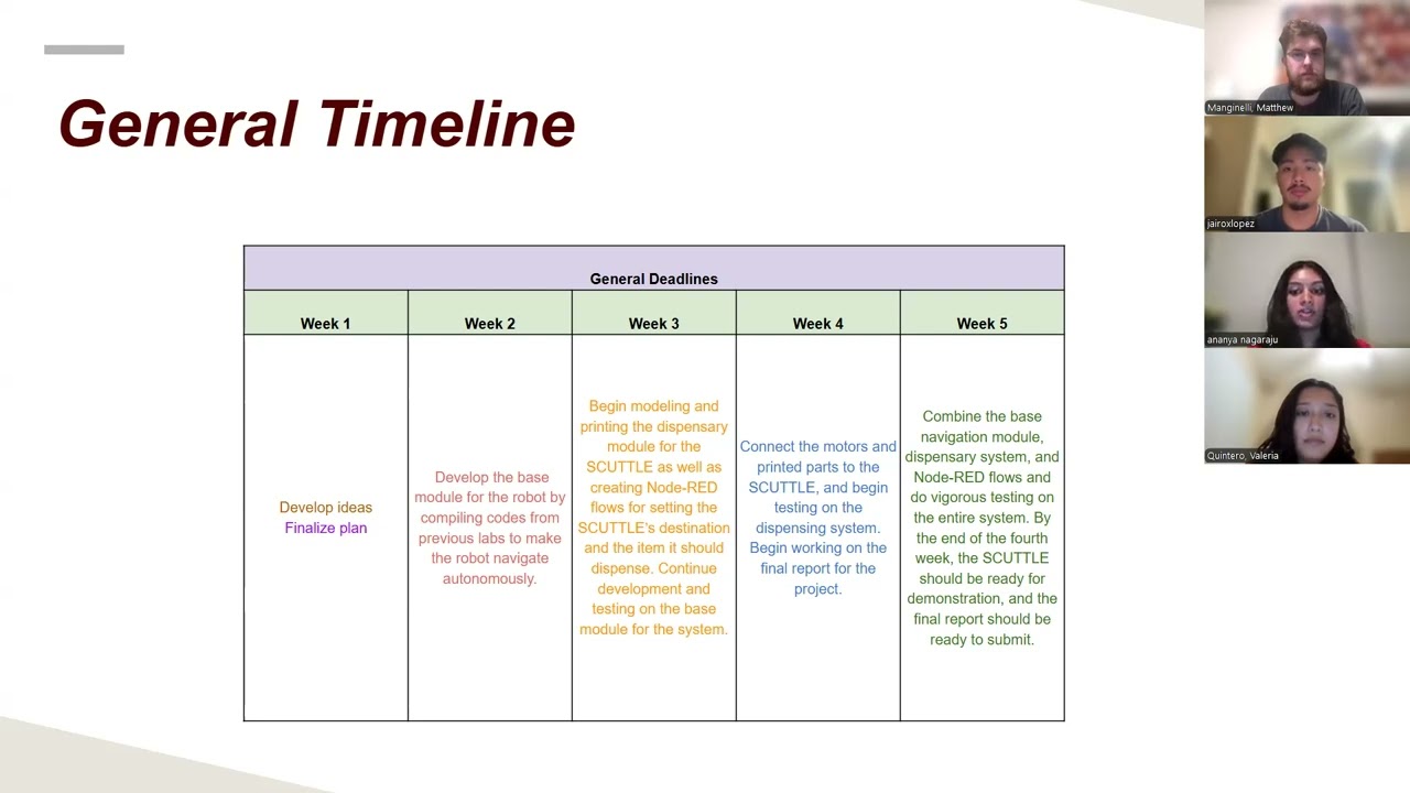 MXET 300 Final Project Proposal