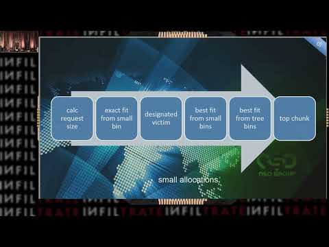 A tale of two mallocs, Shmarya Rubenstein