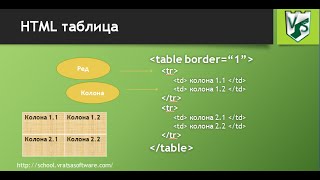 preview picture of video '5. HTML - таблици и форми (Vratsa Software)'