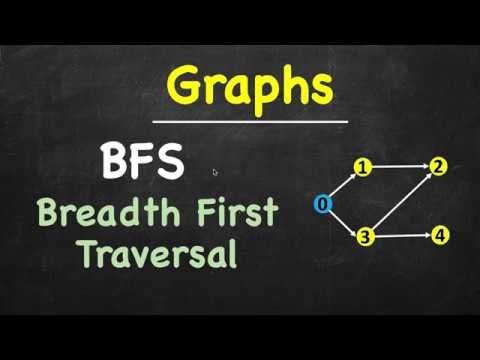 Introduction to Graphs | Types of Graphs | Data Structures
